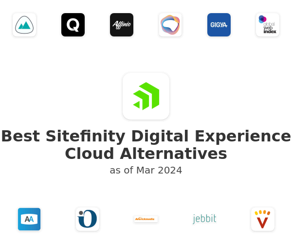 Best Sitefinity Digital Experience Cloud Alternatives
