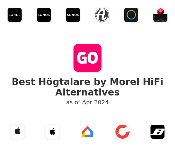 Best Högtalare by Morel HiFi Alternatives