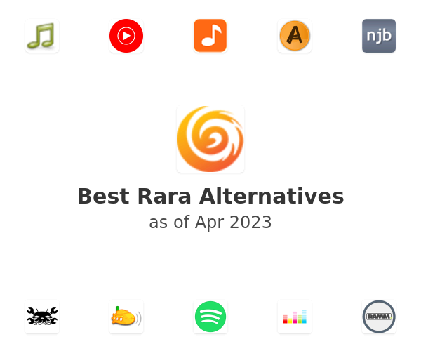 Best Rara Alternatives