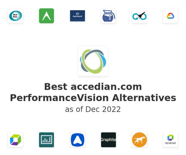 Best accedian.com PerformanceVision Alternatives