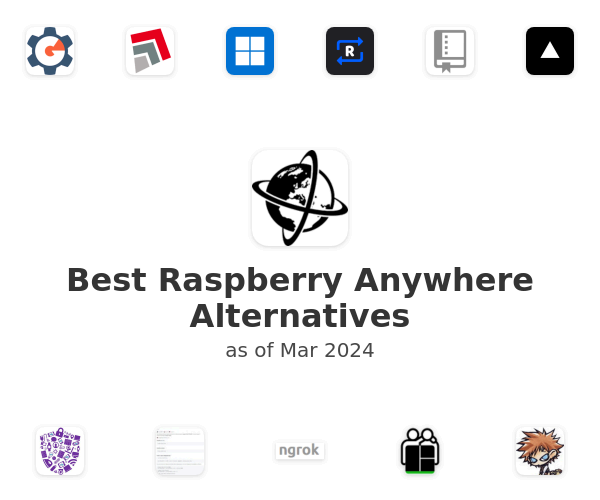 Best Raspberry Anywhere Alternatives