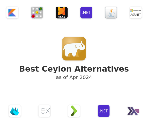 Best Ceylon Alternatives