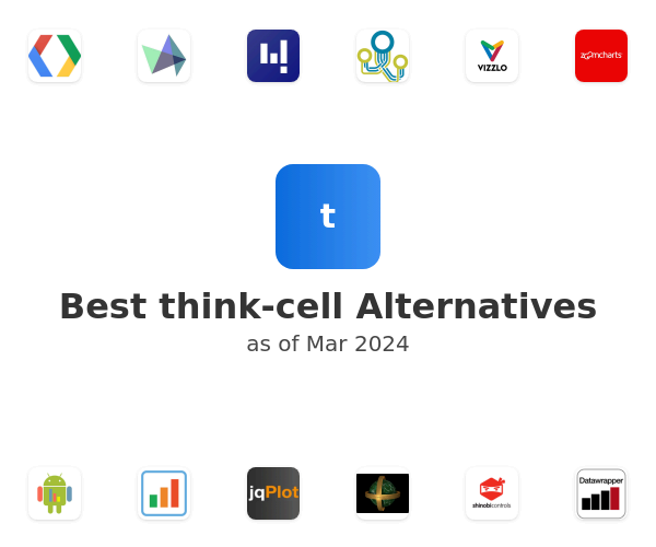 Best think-cell Alternatives