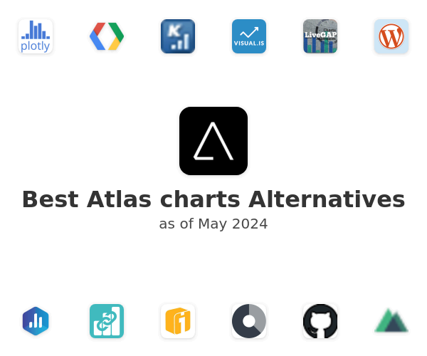 Best Atlas charts Alternatives