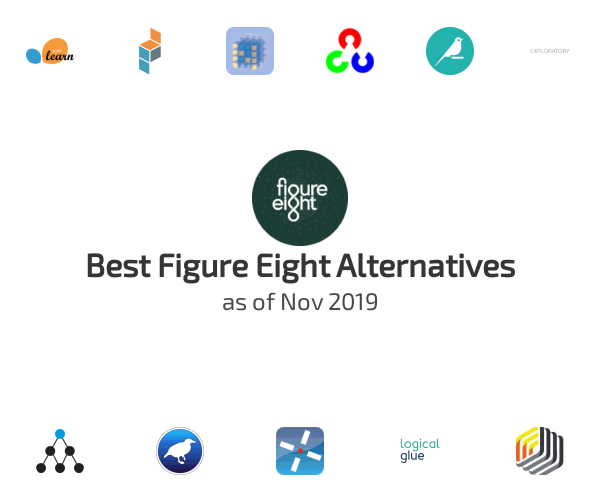Best Figure Eight Alternatives