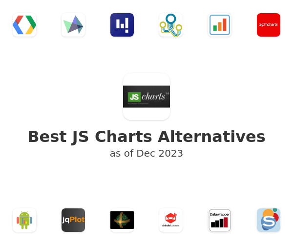 Best JS Charts Alternatives