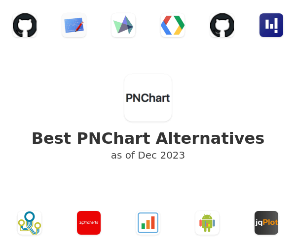 Best PNChart Alternatives