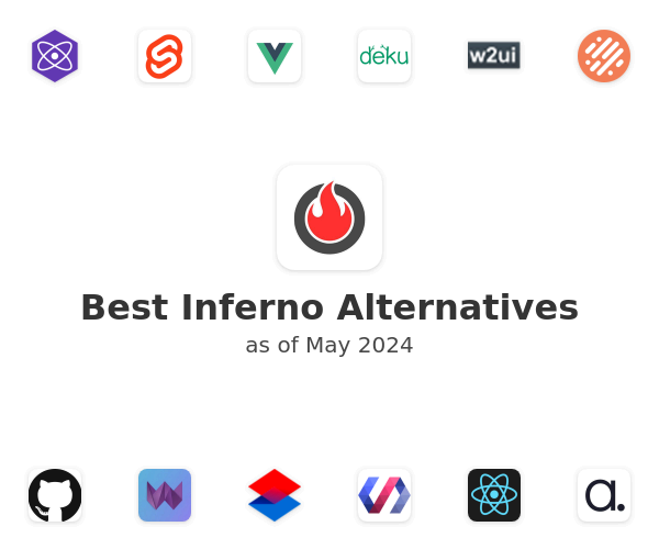 Best Inferno Alternatives