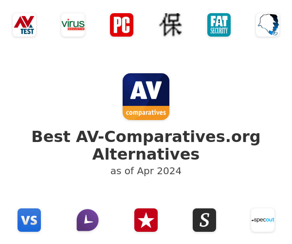 Best AV-Comparatives.org Alternatives