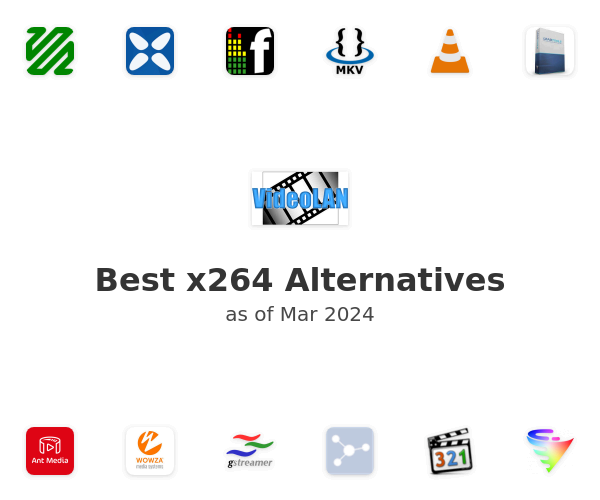Best x264 Alternatives
