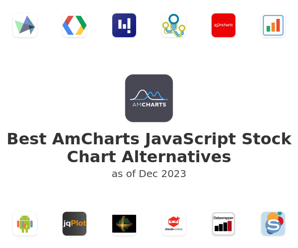 Best AmCharts JavaScript Stock Chart Alternatives