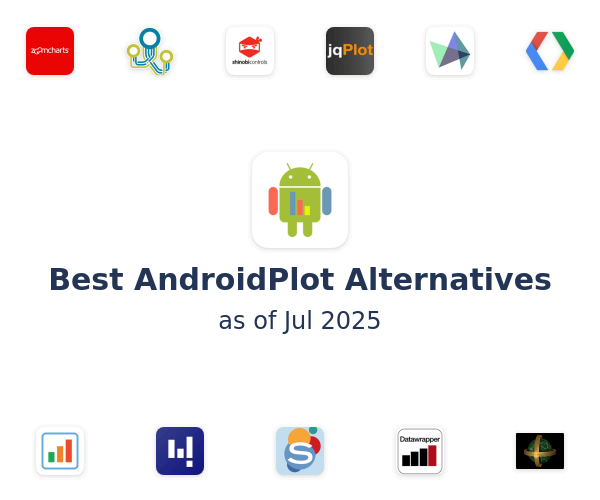Best AndroidPlot Alternatives