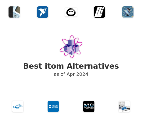 Best itom Alternatives