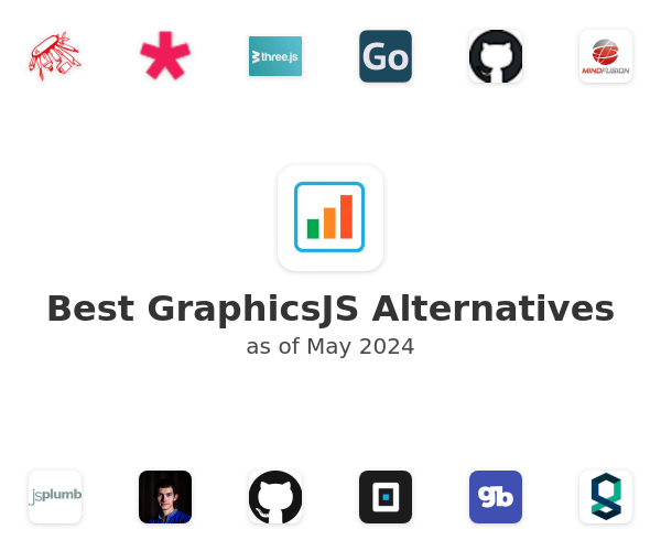 Best GraphicsJS Alternatives