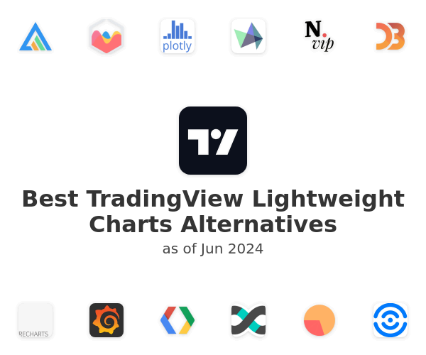 Best TradingView Lightweight Charts Alternatives