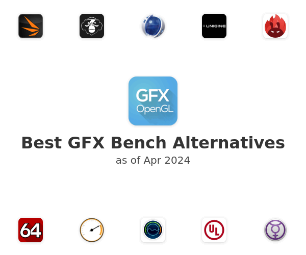 Best GFX Bench Alternatives