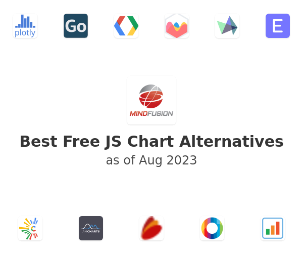 Best Free JS Chart Alternatives