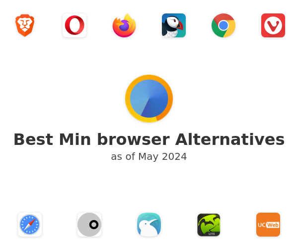Best Min browser Alternatives