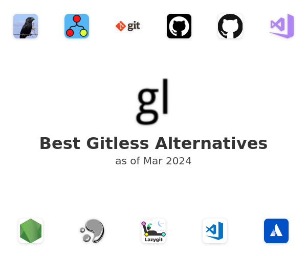 Best Gitless Alternatives