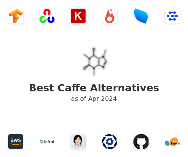 Best Caffe Alternatives