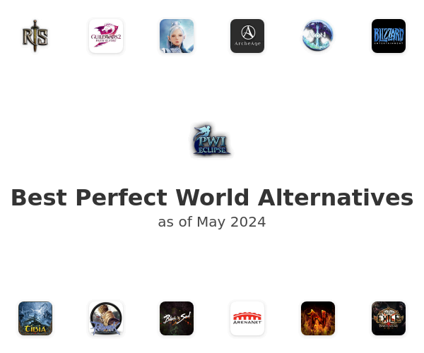 Best Perfect World Alternatives