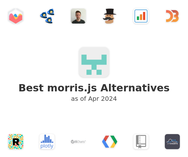 Best morris.js Alternatives