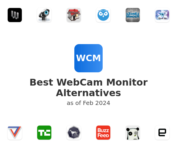 Best WebCam Monitor Alternatives