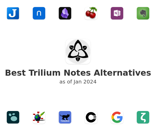 Best Trilium Notes Alternatives