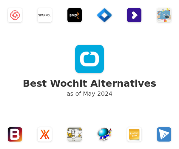 Best Wochit Alternatives