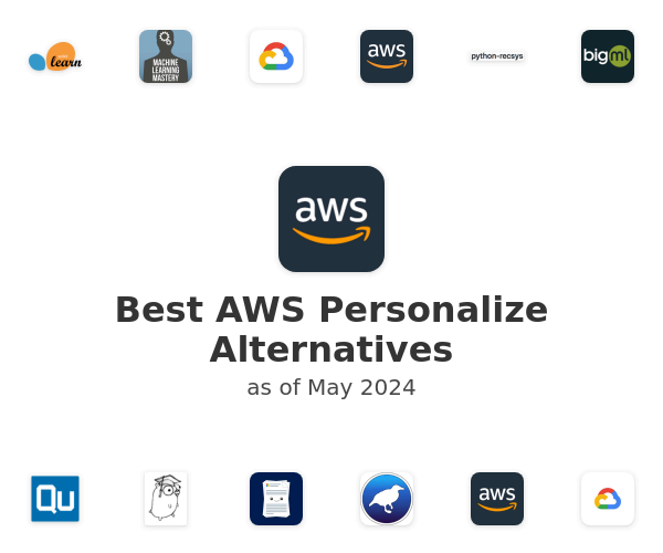 Best AWS Personalize Alternatives