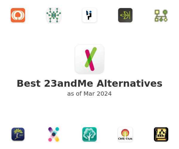 Best 23andMe Alternatives