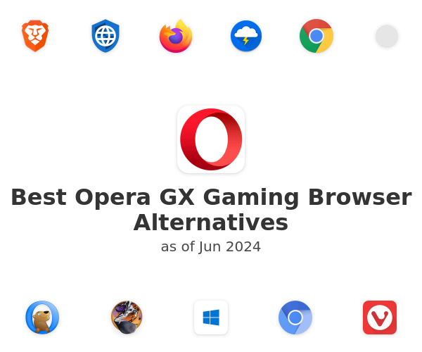 Best Opera GX Gaming Browser Alternatives