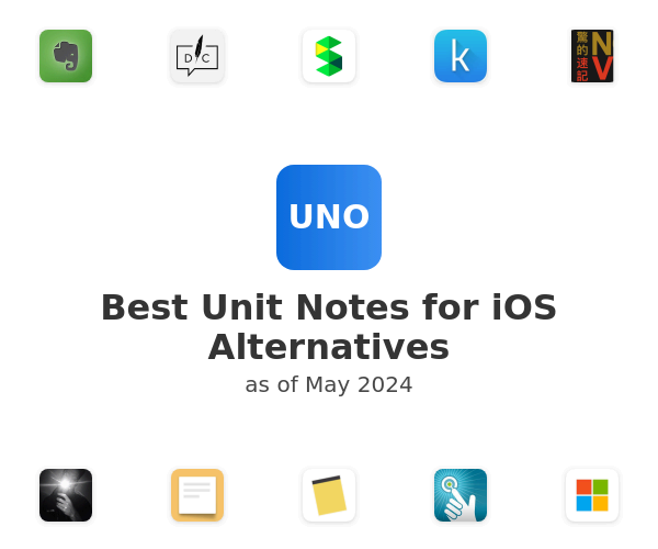 Best Unit Notes for iOS Alternatives