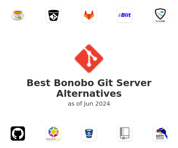 Best Bonobo Git Server Alternatives