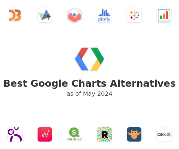 Best Google Charts Alternatives