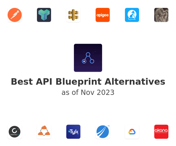 Best API Blueprint Alternatives