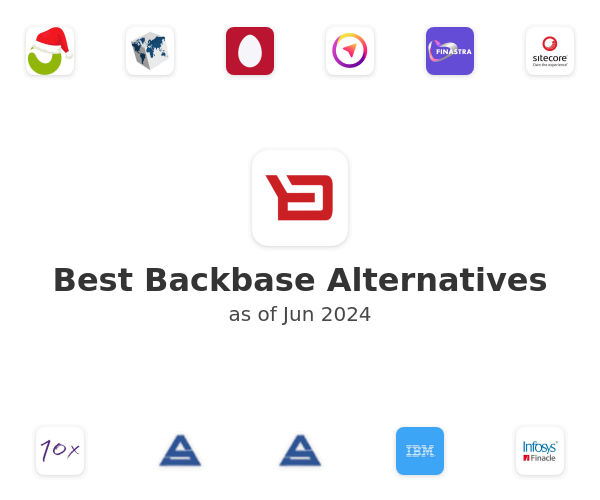 Best Backbase Alternatives