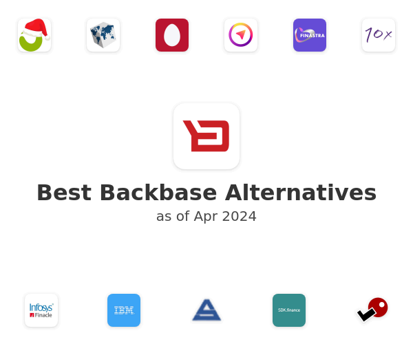 Best Backbase Alternatives