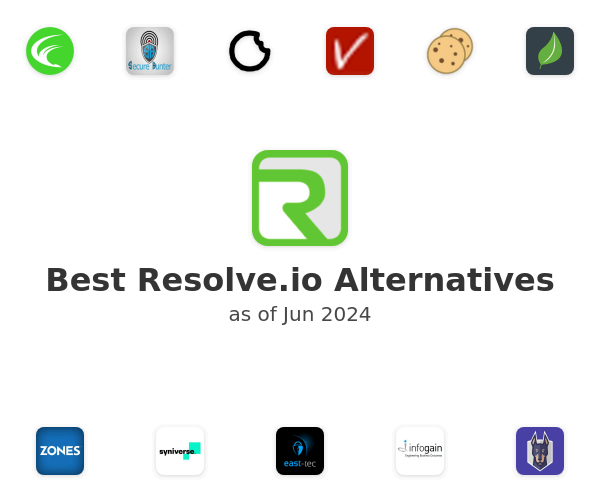 Best Resolve Systems Alternatives
