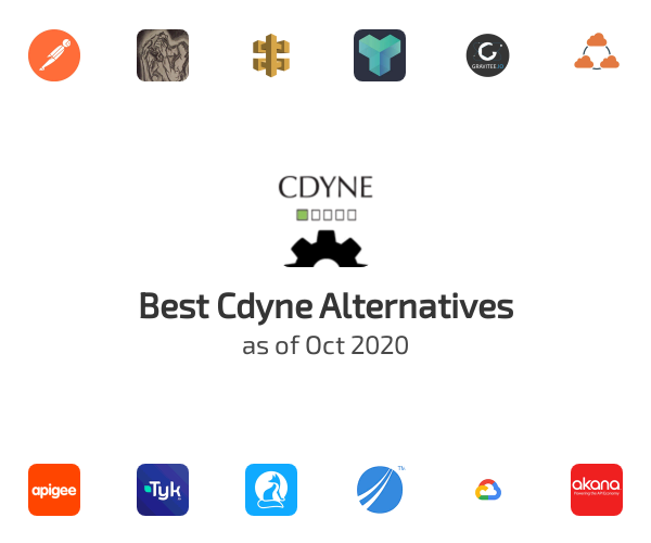 Best Cdyne Alternatives