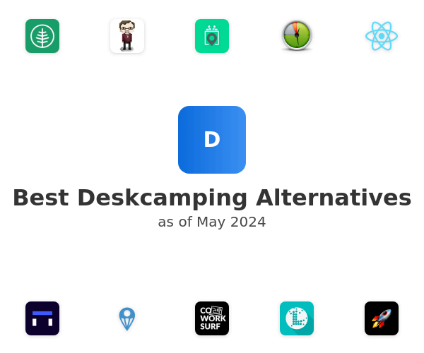 Best Deskcamping Alternatives