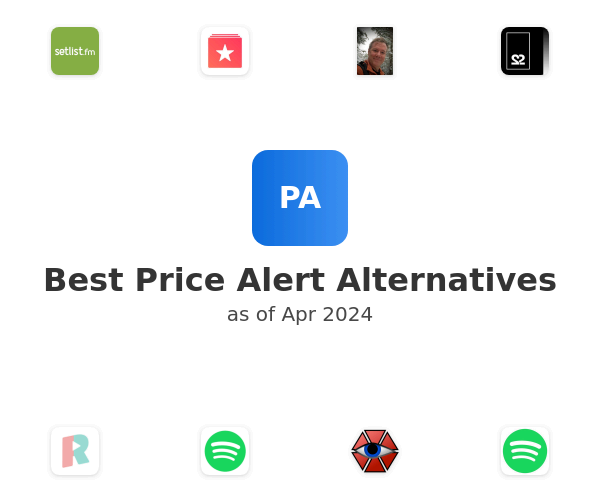 Best Price Alert Alternatives
