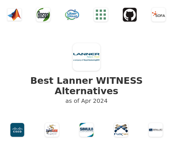 Best Lanner WITNESS Alternatives