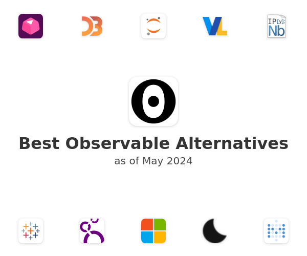 Best Observable Alternatives