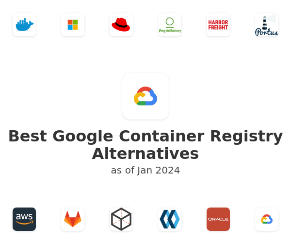 Best Google Container Registry Alternatives