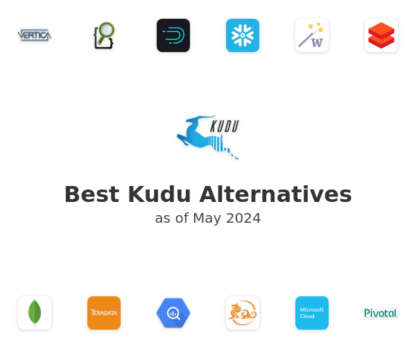 Best Kudu Alternatives