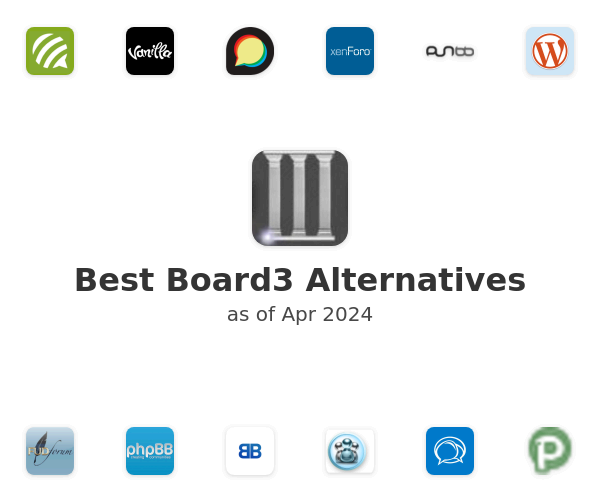 Best Board3 Alternatives