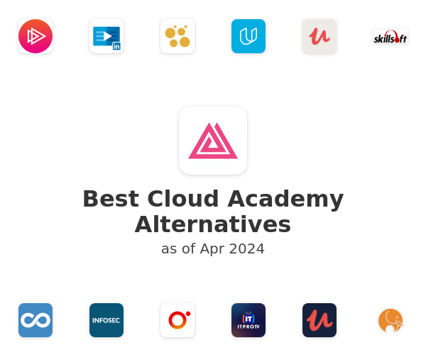 Best Cloud Academy Alternatives