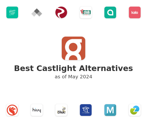 Best Castlight Alternatives