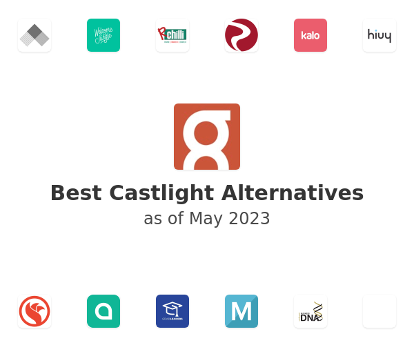 Best Castlight Alternatives